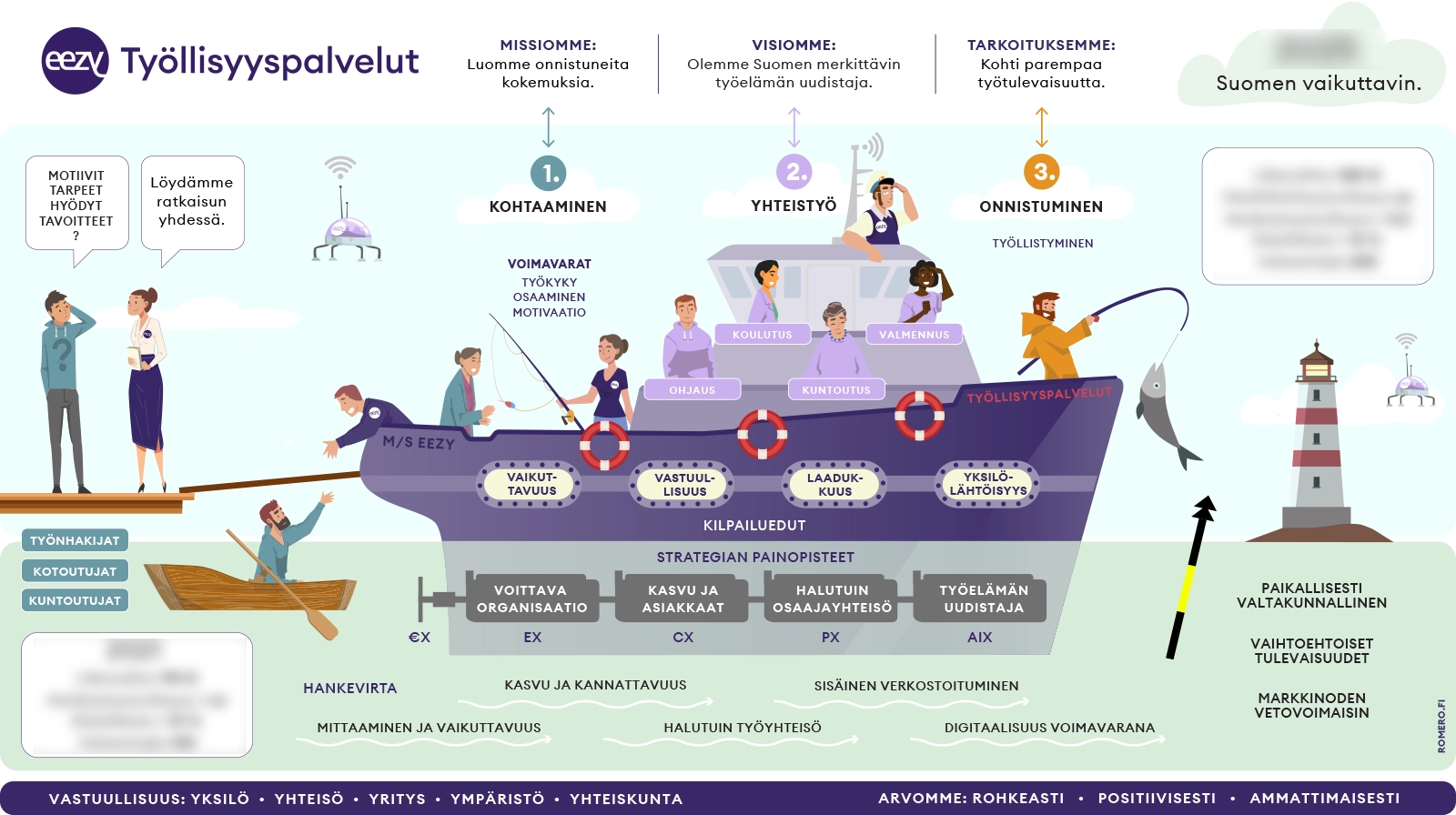 EEZY-tyollisyyspalvelut-konseptikuva-11
