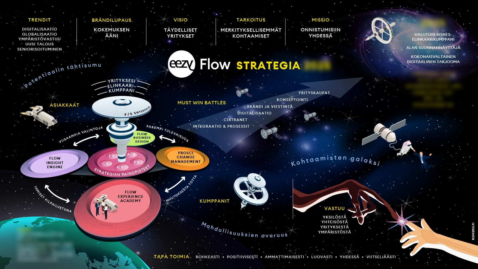EezyFlow-strategiakuva-avaruus-2021-1