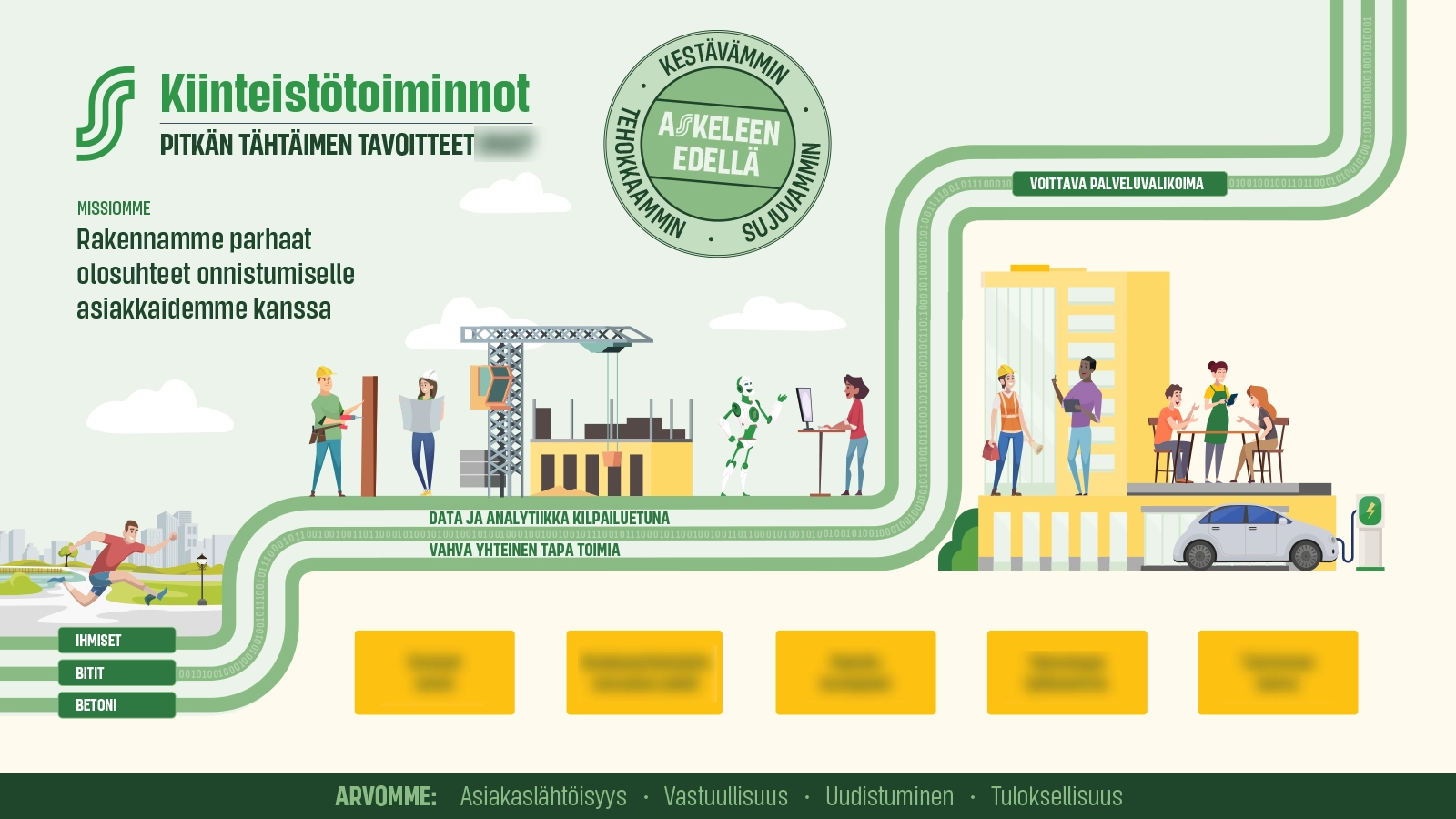 SOKkiinteistot-onepager-15