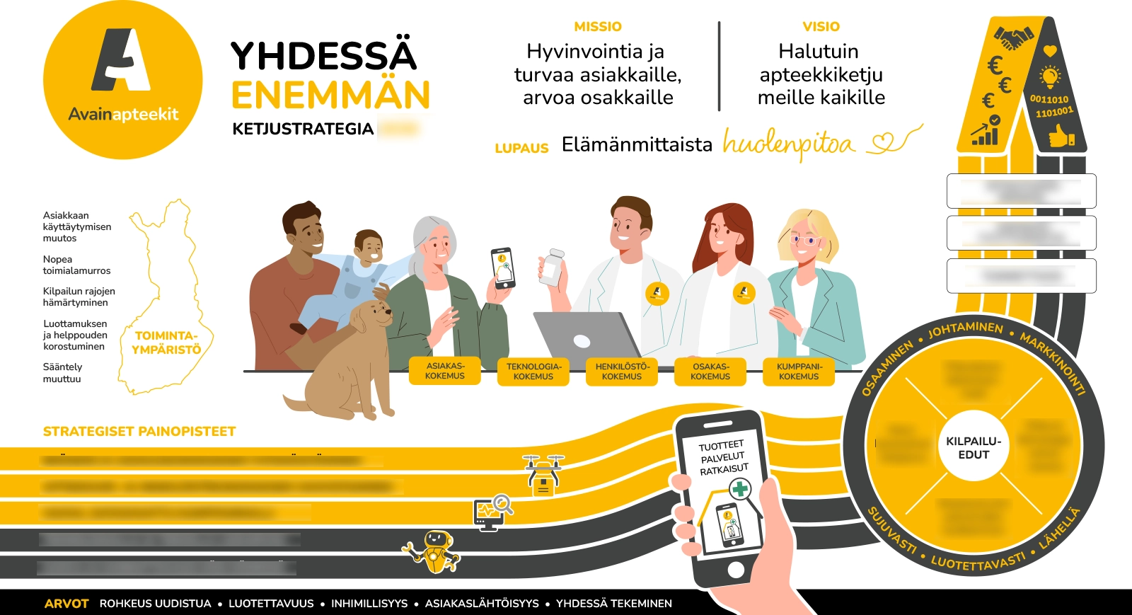 avainapteekit-strategiakuva-13