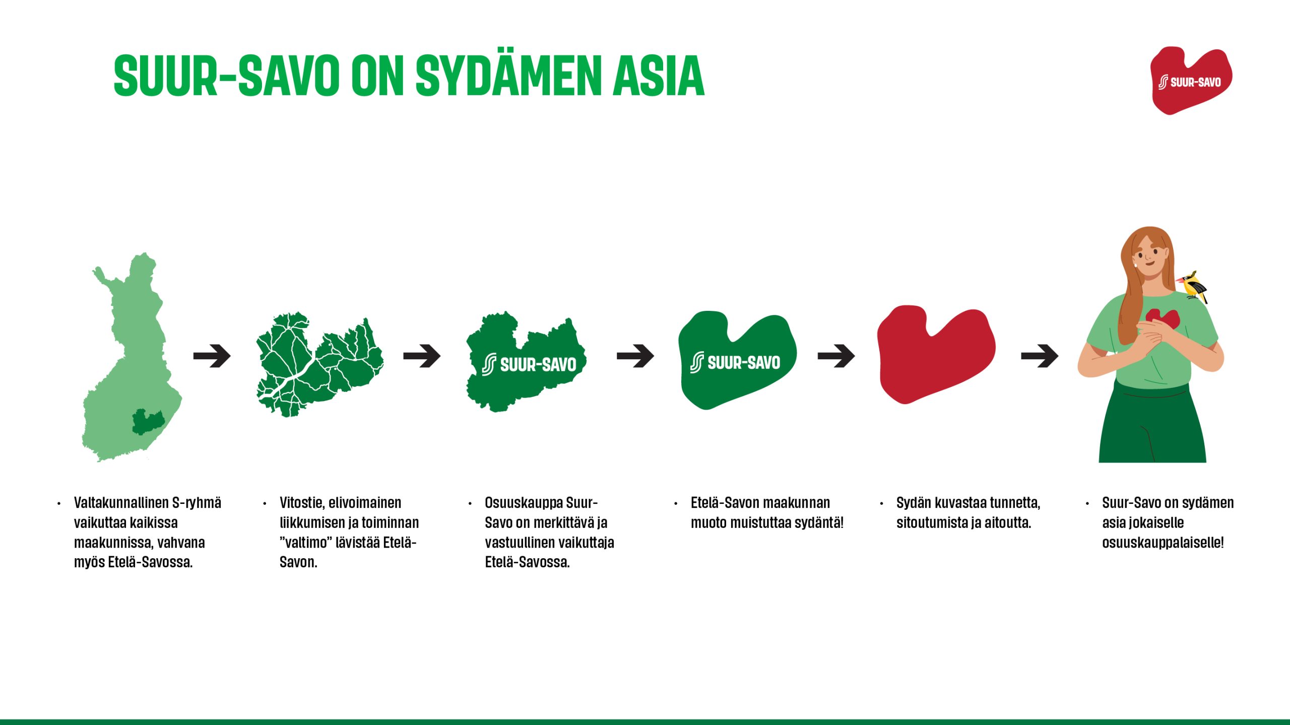 Käytetty, mutta silti sydämellinen oivallus on maakunnan muoto – sydän.